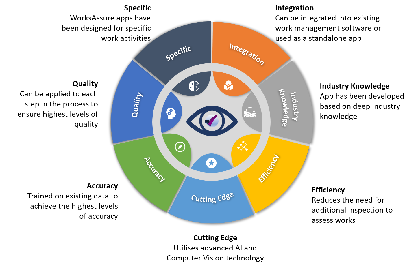 Image of Circular Benefits Graphic.